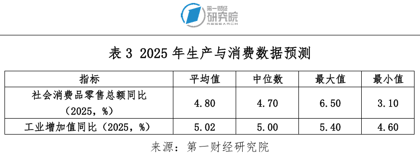 22位首席经济学家看2025：通往持续复苏的关键路径丨财富配置手册