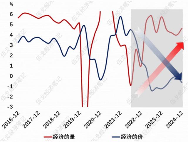 量价为何背离？（下）