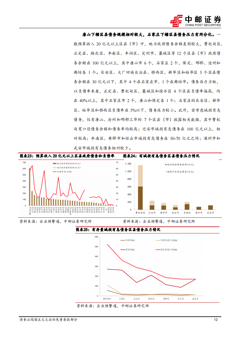 城投债进入存量时代，机构投资难度或持续增加