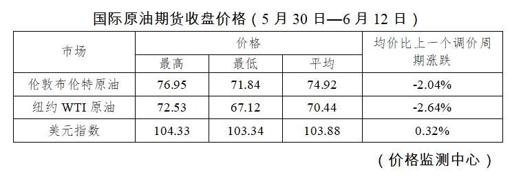 欧佩克报告显示，阿联酋经济继续呈现增长态势