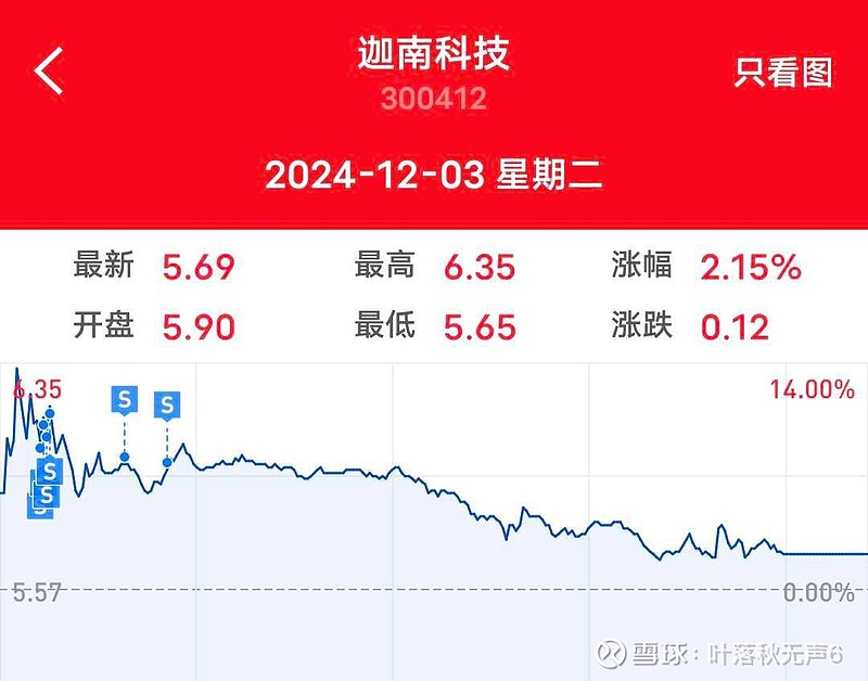 可转债开盘活跃 斯莱转债一度大涨15%