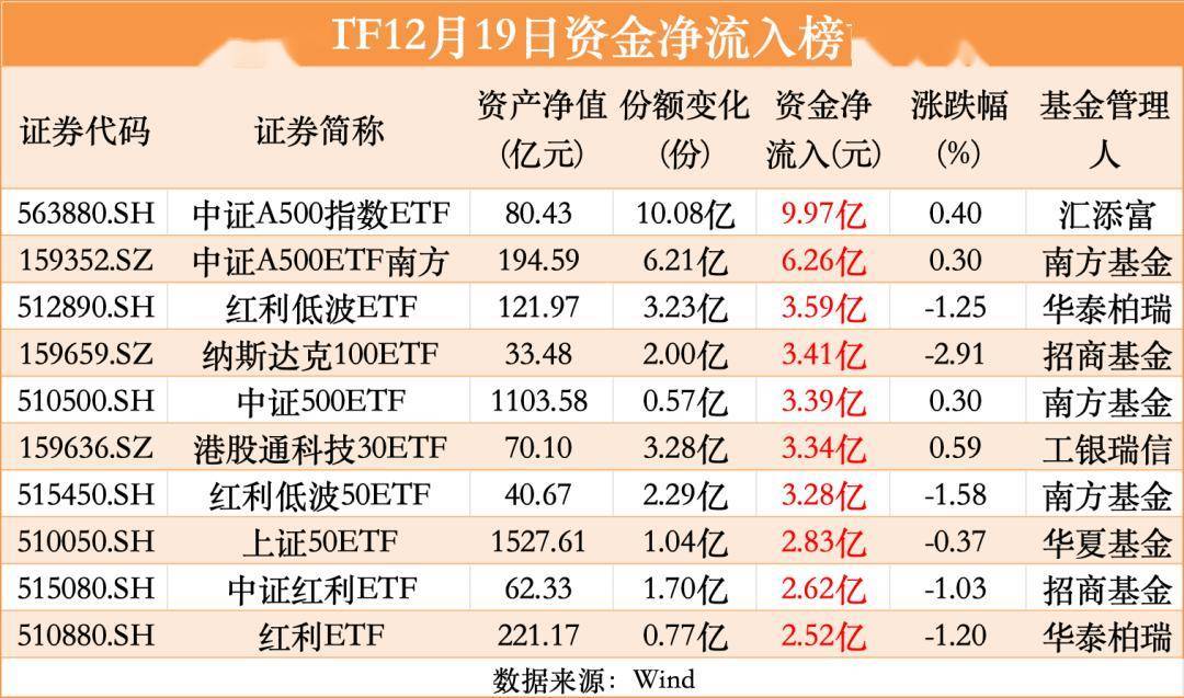 火速募结后，首批信用债ETF又迎上市潮，218亿资金整装待发