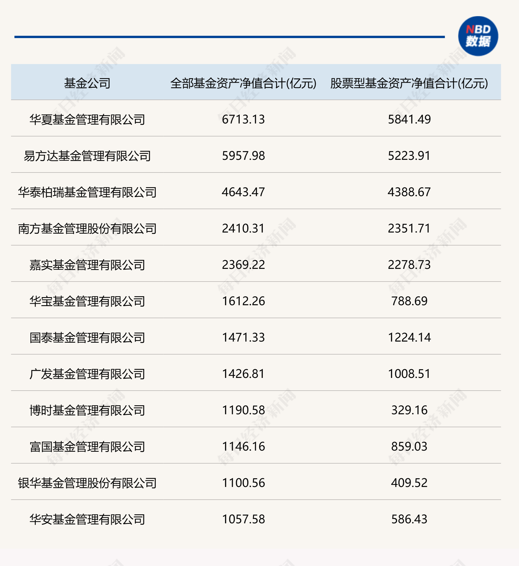 火速募结后，首批信用债ETF又迎上市潮，218亿资金整装待发