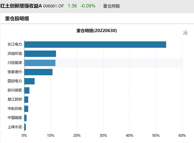 新年布局精选二级债基 建信丰融债基正在发行