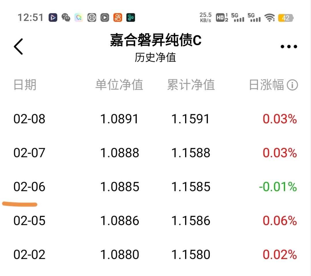 债市日报：2月6日