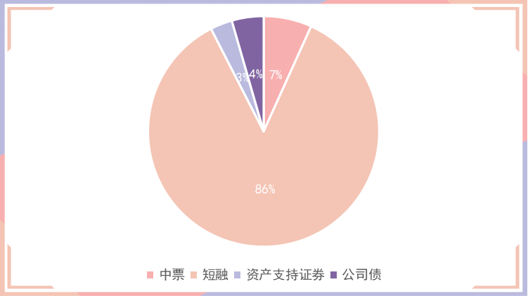 债市日报：2月6日