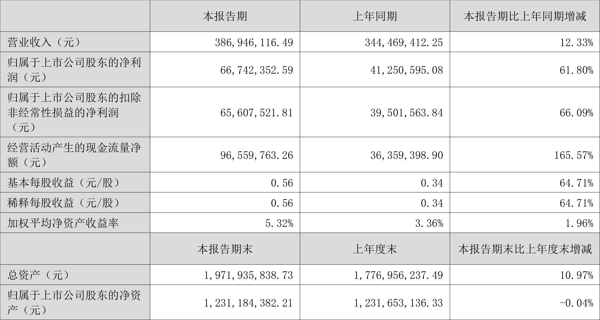 2024年蒙古预算收入同比增长28.7%