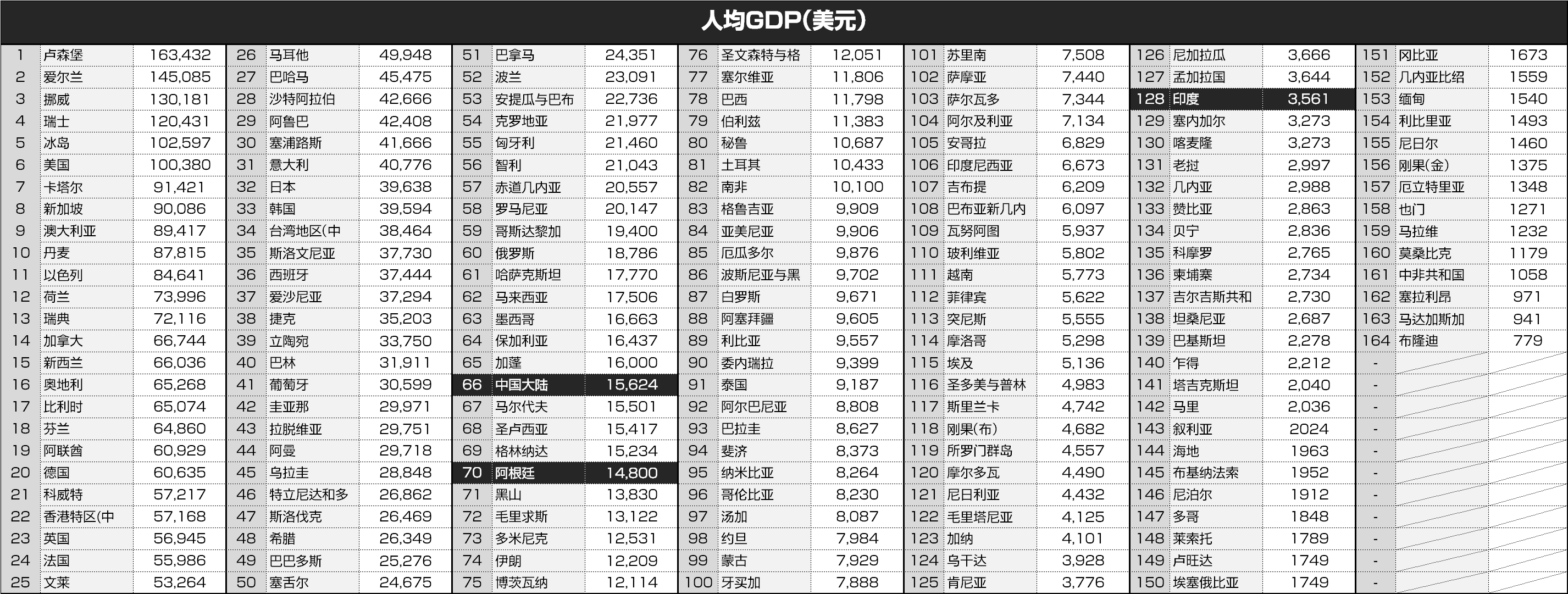 多家国际机构预测2025年阿根廷经济强劲增长