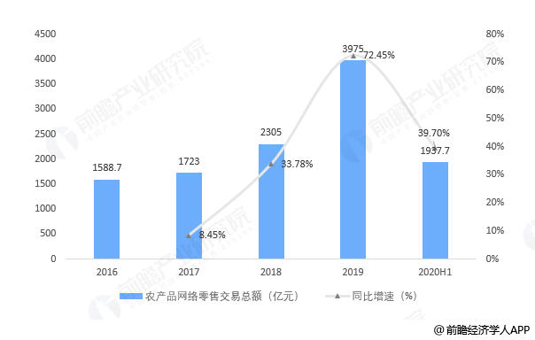 2024年荷兰农产品出口额增长近5%