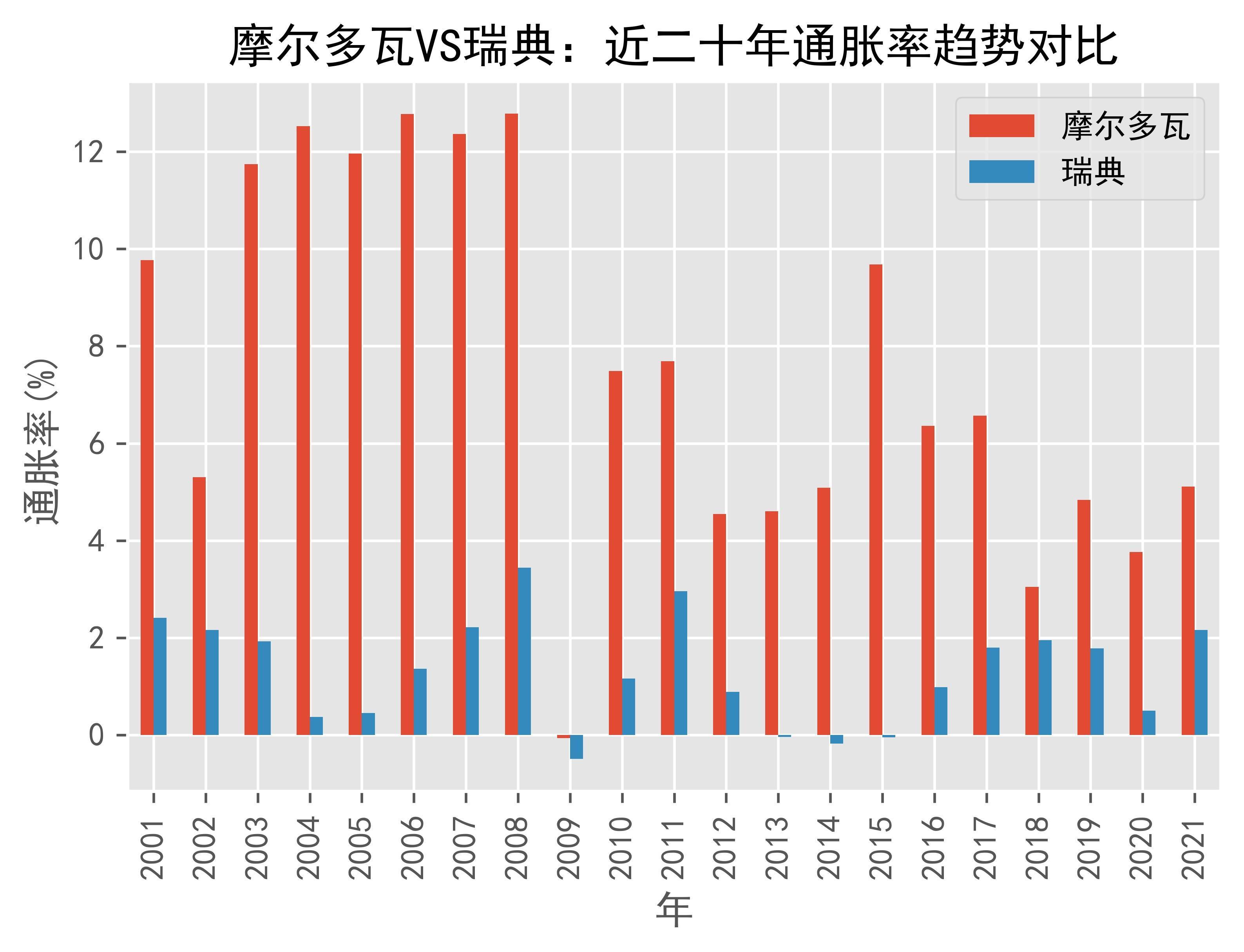 瑞典2024年12月通胀率为0.8%