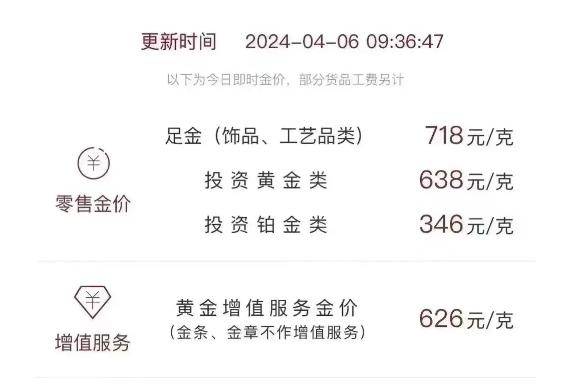 黄金价格涨到位了吗？重磅买家入场在即