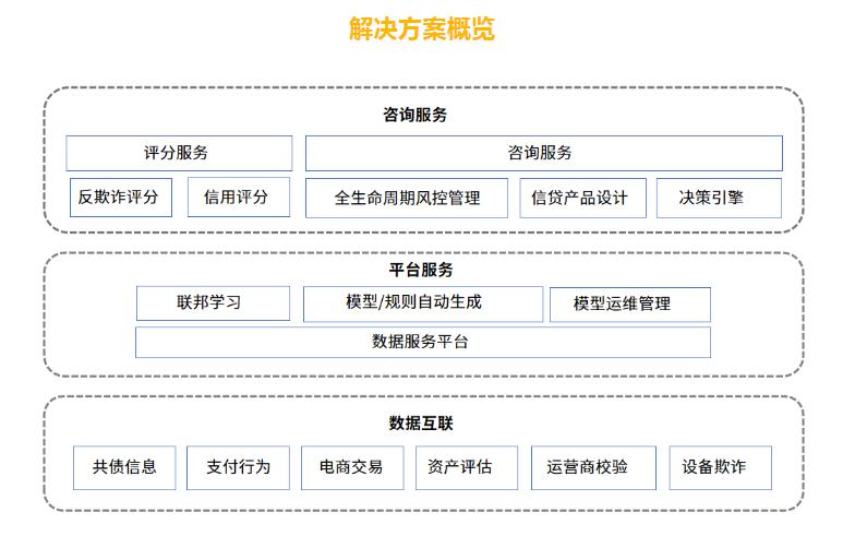 立方风控鸟·早报（2月10日）