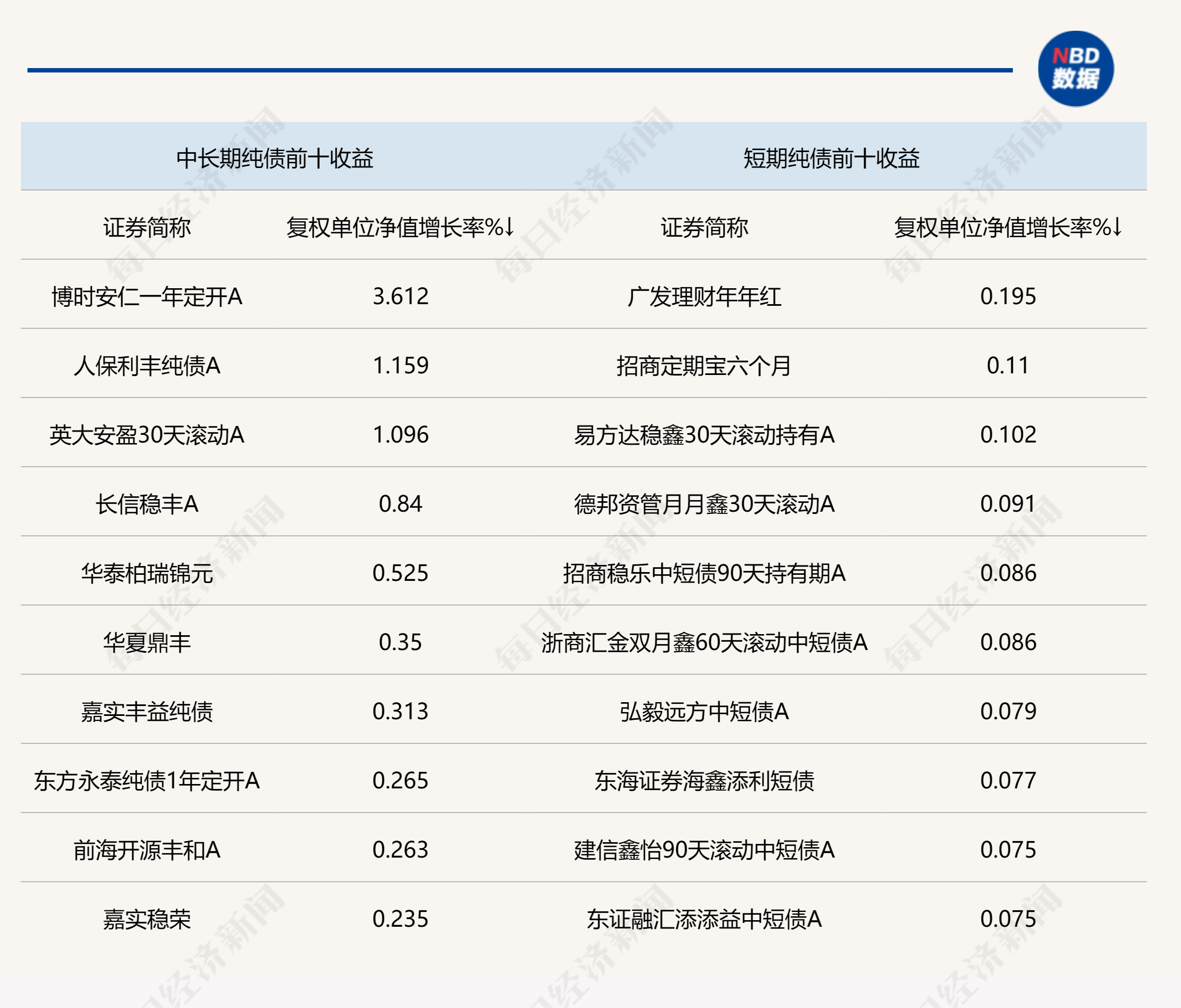 债市公告精选（2月21日）|20中南建设MTN002本息兑付存在不确定性，发行人申请债券展期；阳光城公司到期未支付债务本金合计641.71亿元