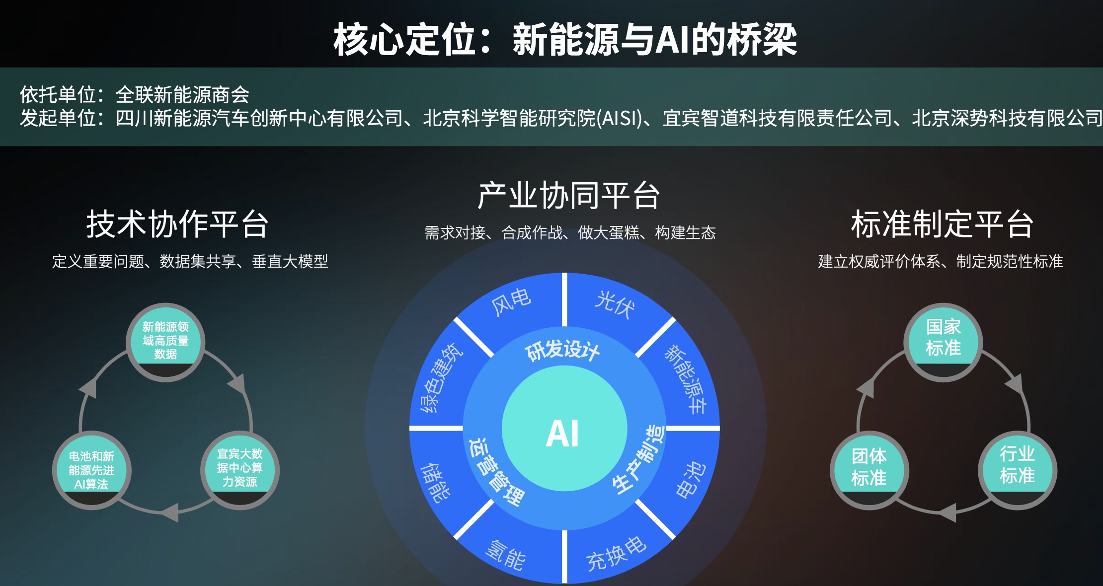AI科技风，吹到热门基！差异化策略来了，“新瓶装旧酒”？