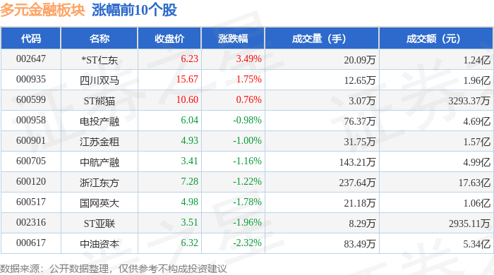【公告精选】贵州茅台已耗资12亿元回购股份；海南华铁子公司签署36.9亿元算力服务协议