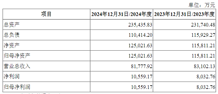 拟收购武汉市政院100%股权 武汉控股复牌一字涨停