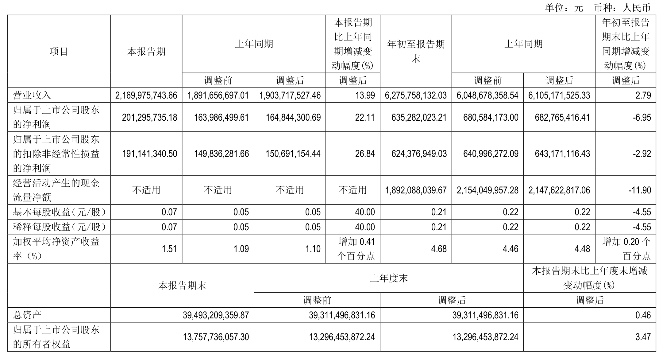 A股物流板块3月7日下跌0.68%，传化智联领涨，主力资金净流入3264.12万元