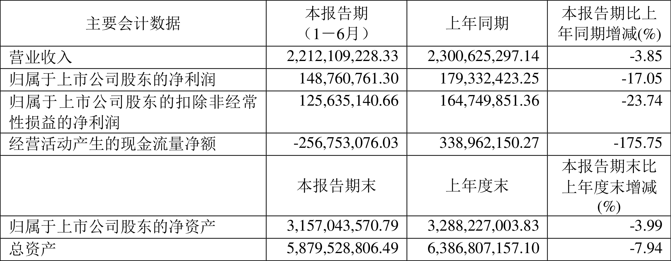 聚飞光电业绩快报：2024年净利润3.39亿元 同比增47.26%