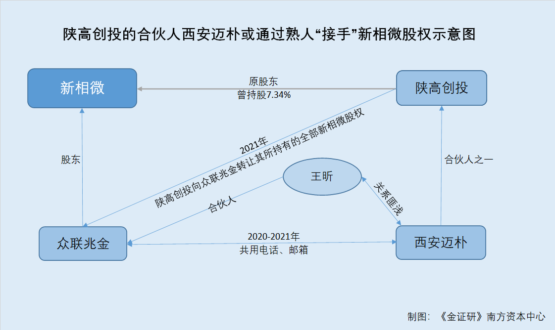 新相微：发行股份及支付现金购买资产事项正在推进中 股票继续停牌