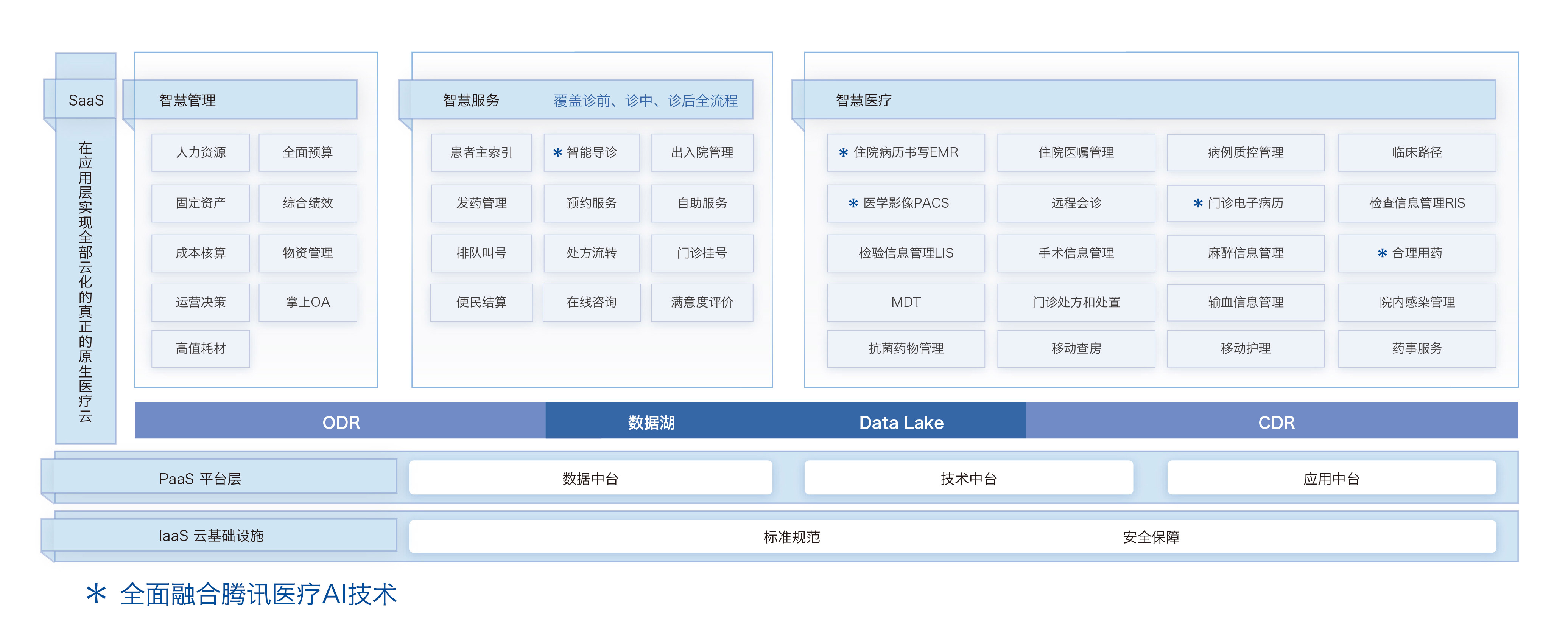 人保科技与奇安信集团合作 在保险行业部署“AI+代码卫士”系统