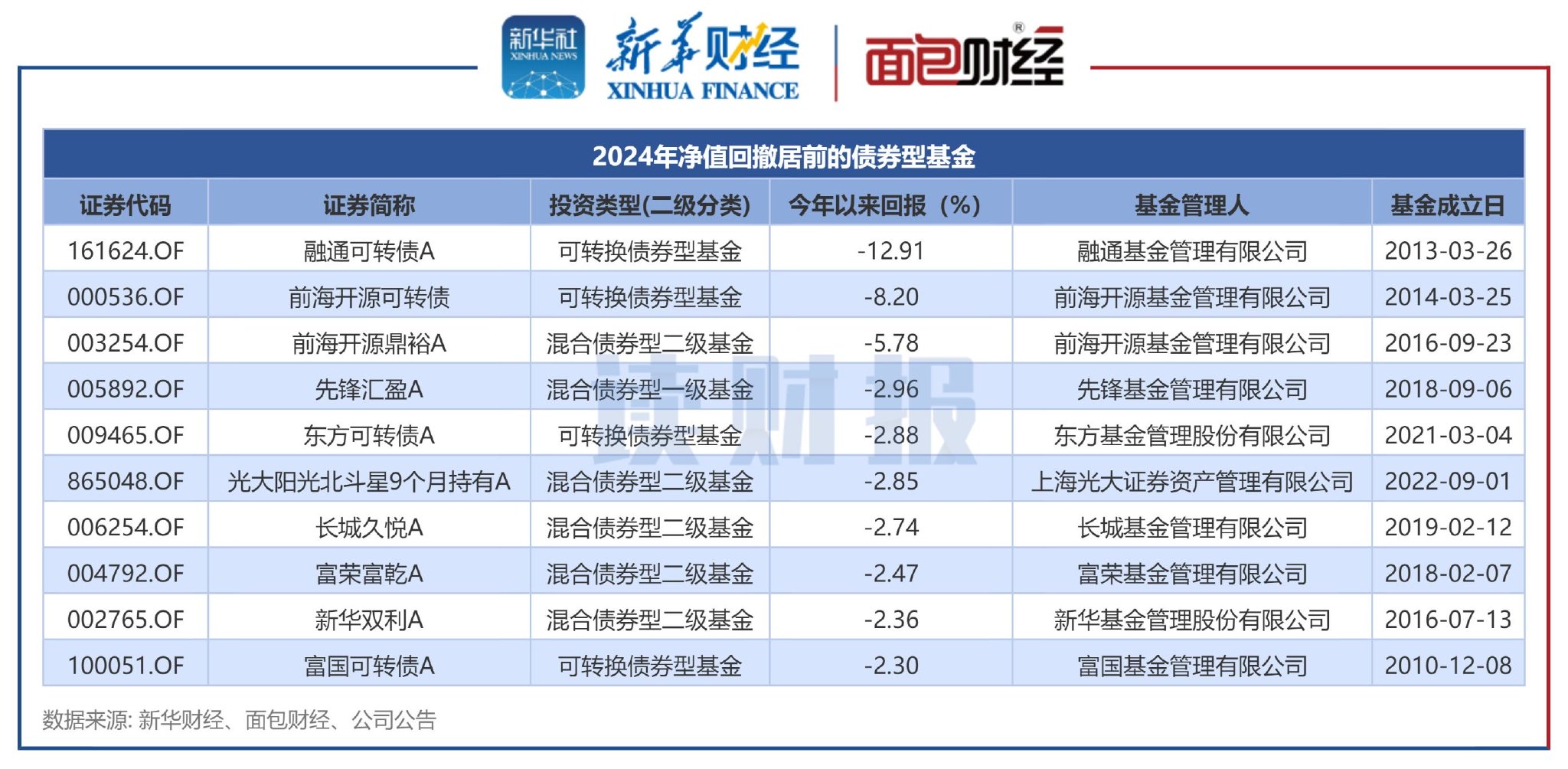 债券基金，一夜暴涨35%！
