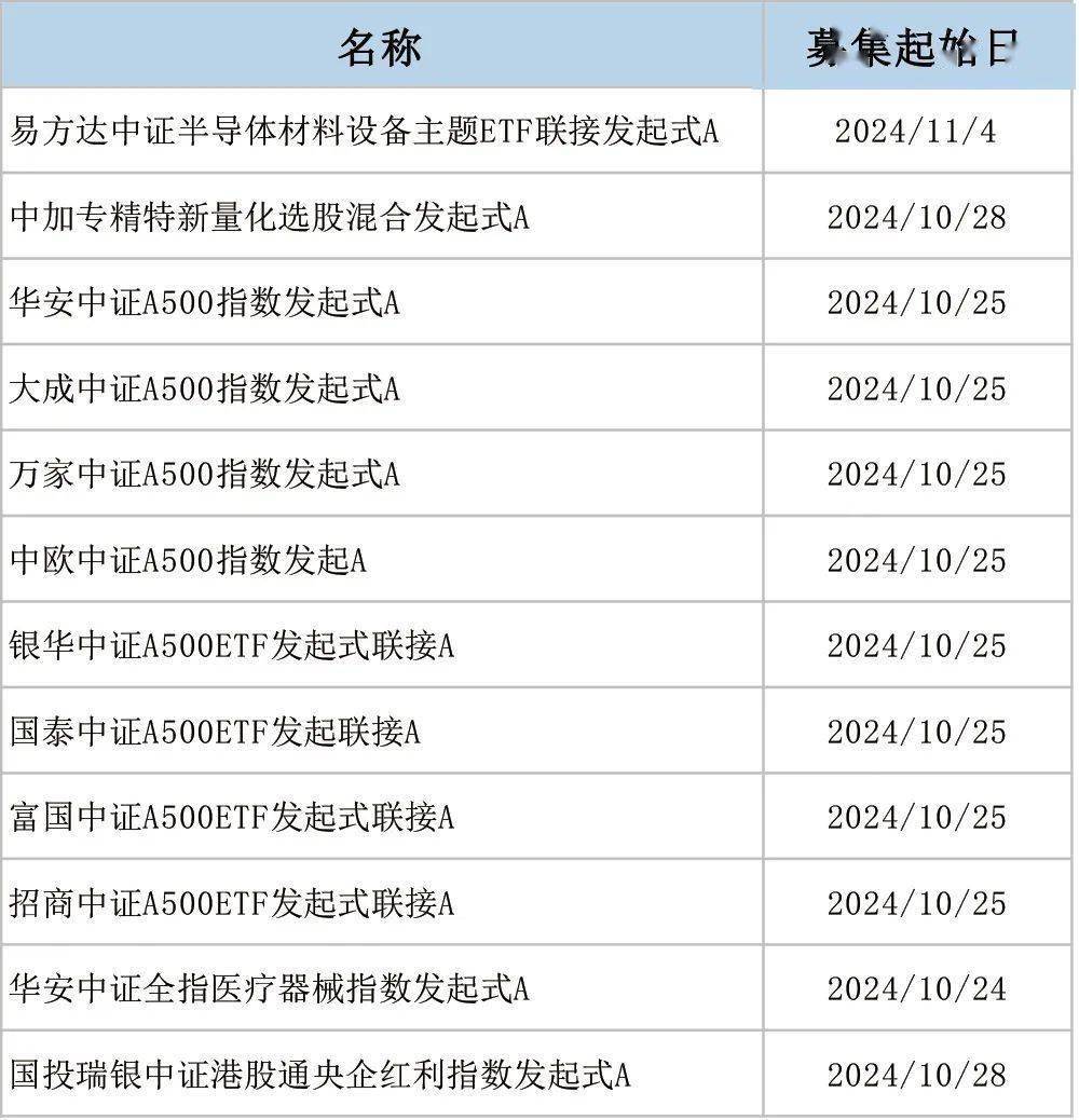 利好！基金密集公告：指数使用费由管理人承担！