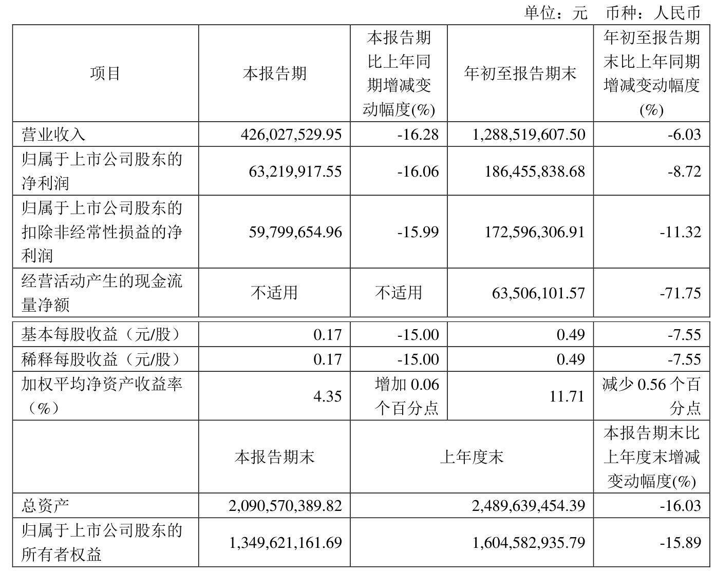 众安在线：2024年实现净利润6.03亿元