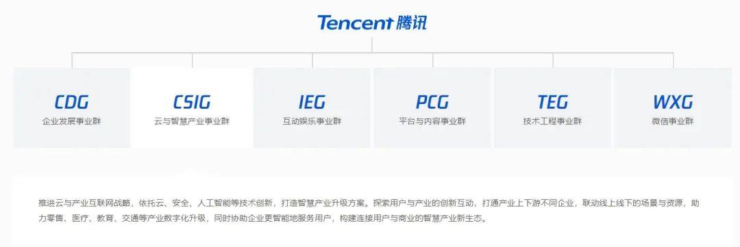 腾讯，重磅发布！AI战略进入重投入期，今年回购规模至少800亿港元！