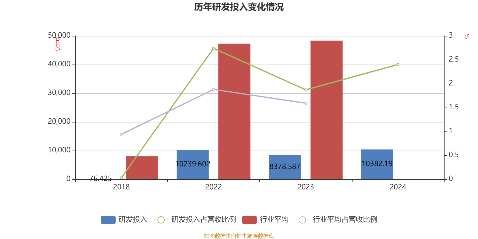 牧原股份：2024年净利润178.81亿元 拟10派5.72元