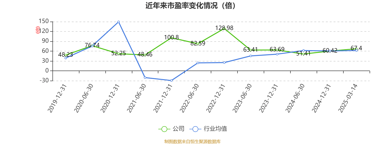 超声电子：2024年净利润同比增长10.09% 拟10派2元