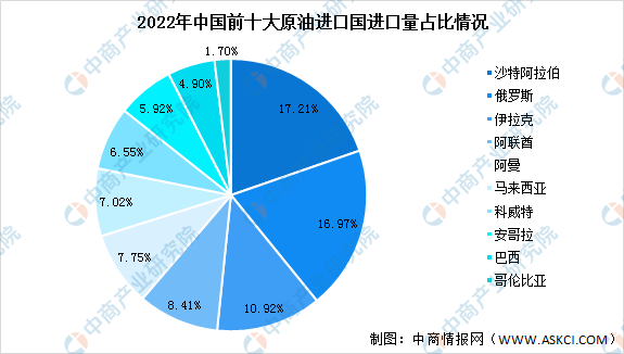 阿曼投资局宣布投资新加坡金门创投投资基金