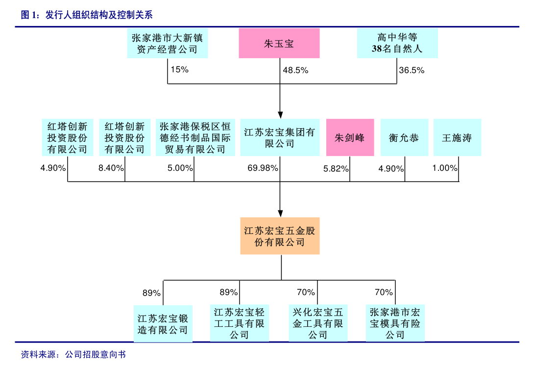 远大医药创新RDC产品ITM-11国内III期临床试验完成首例患者入组给药
