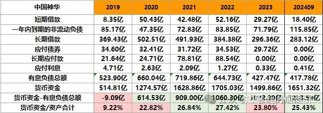 净利润激增36.9%：揭秘盛业“高增长+高分红”逻辑