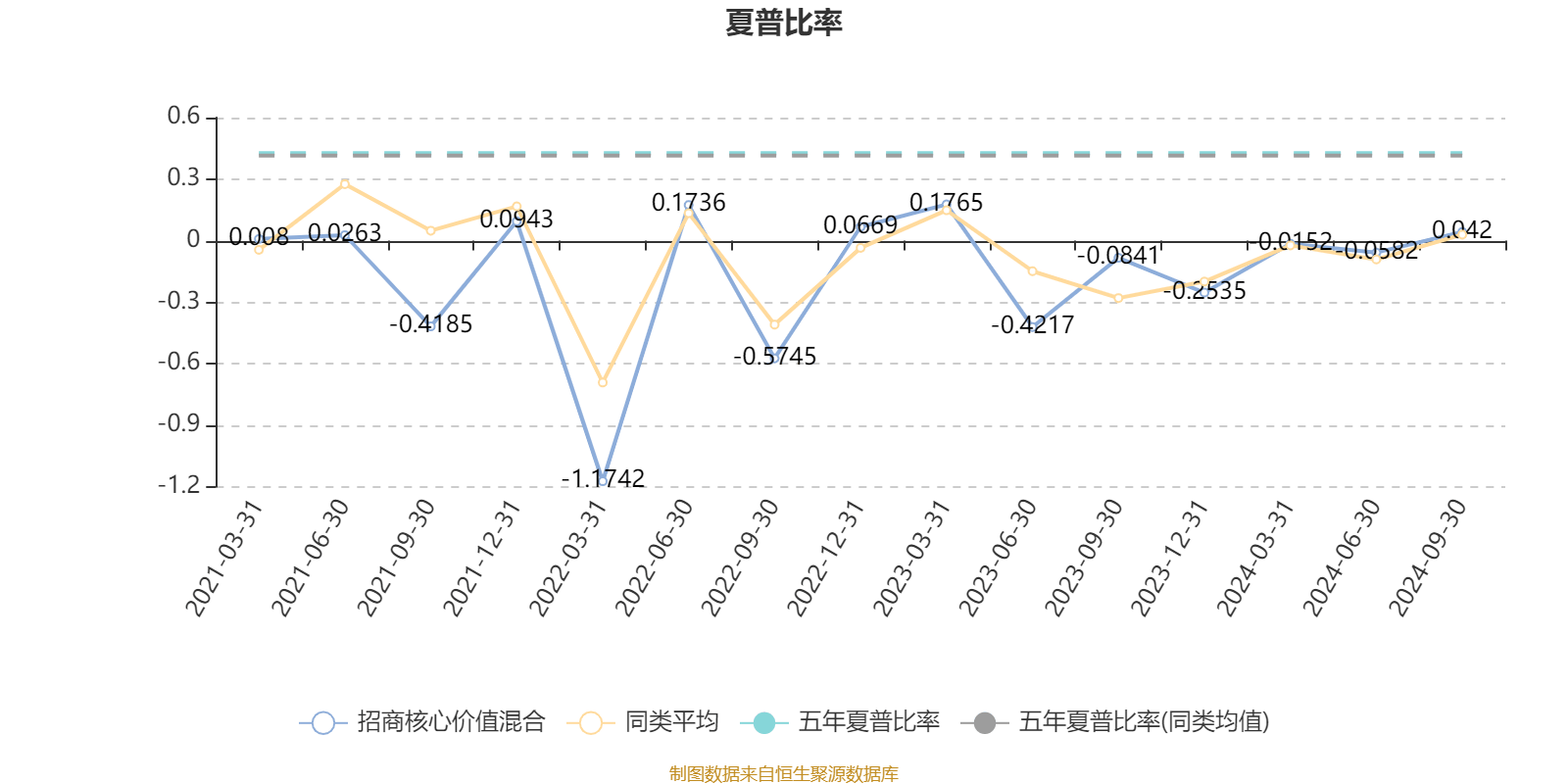 业绩发布会｜招商积余2024年净利润8.4亿 同比增长14.24%