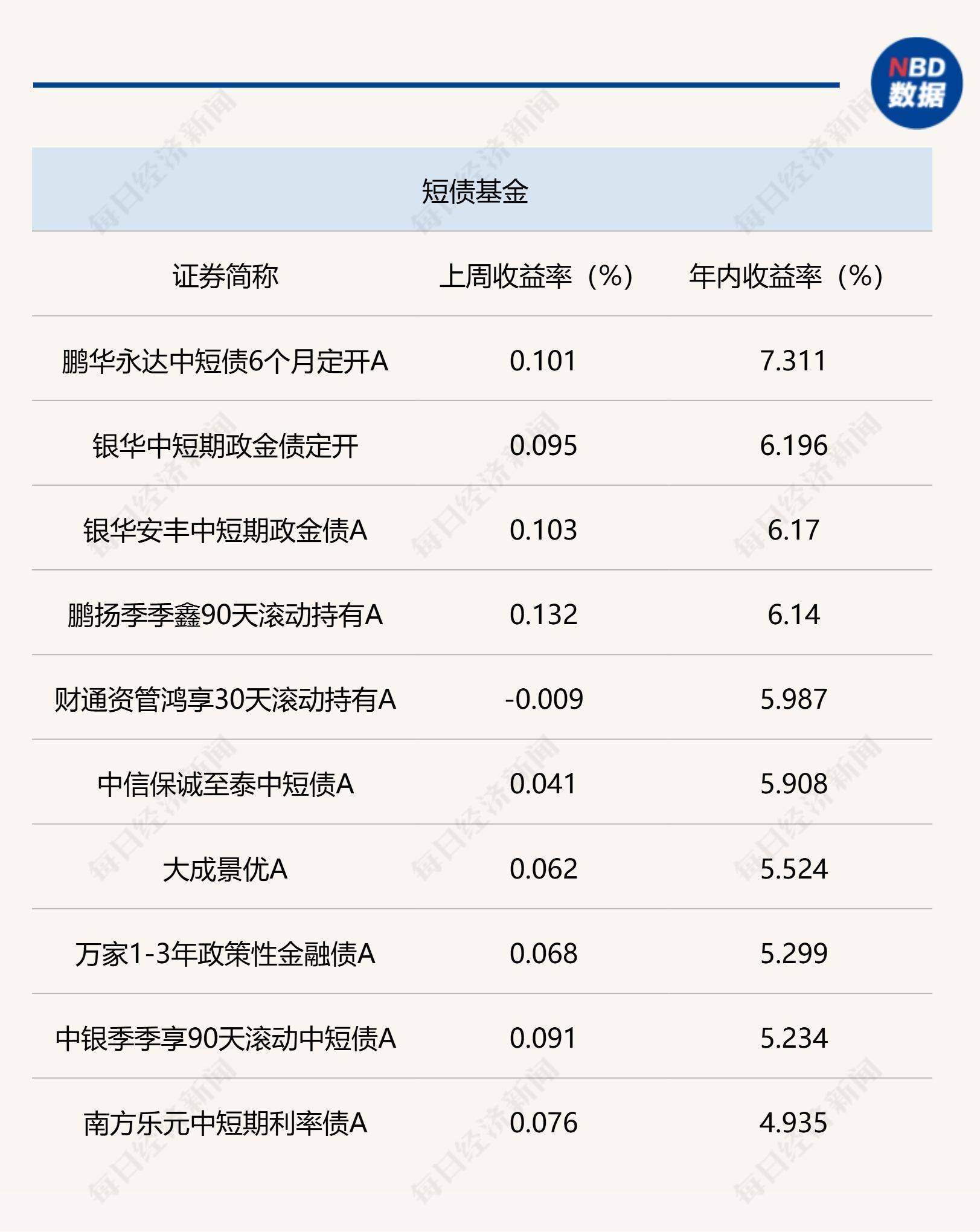 年内险企发债规模合计已达366亿元