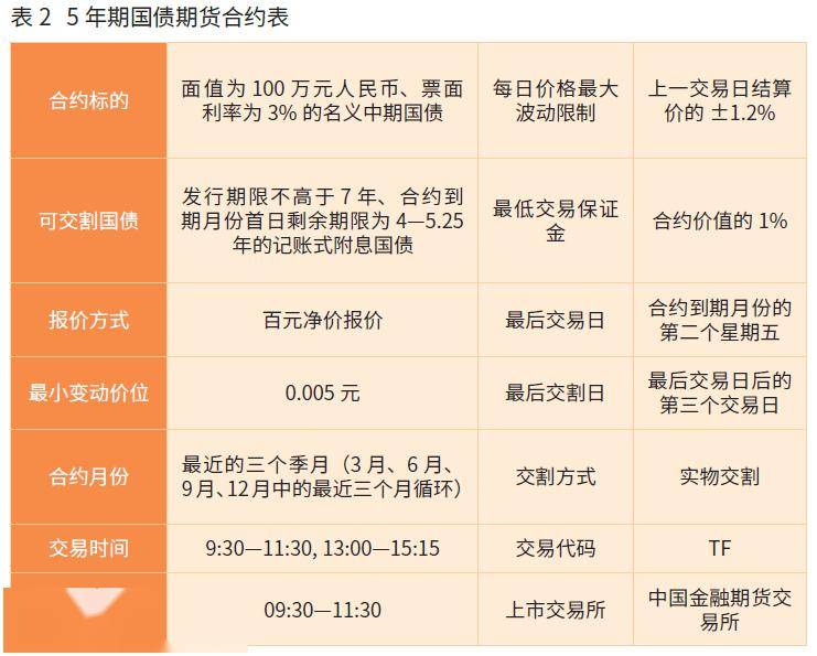 财政部拟第二次续发行2025年记账式附息（三期）国债（5年期）