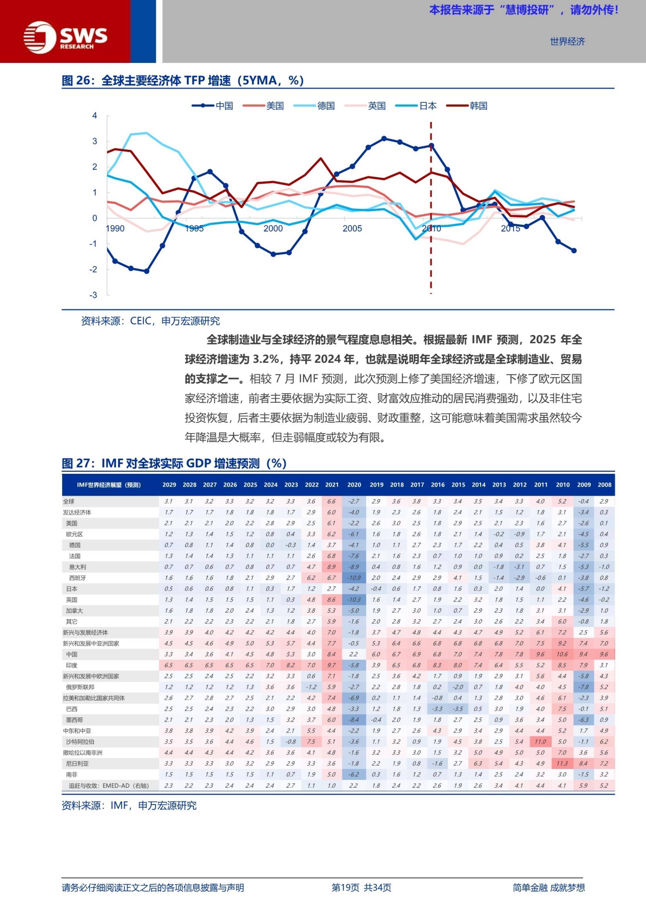 博鳌论坛旗舰报告：中国仍是全球制造业全球价值链的中心