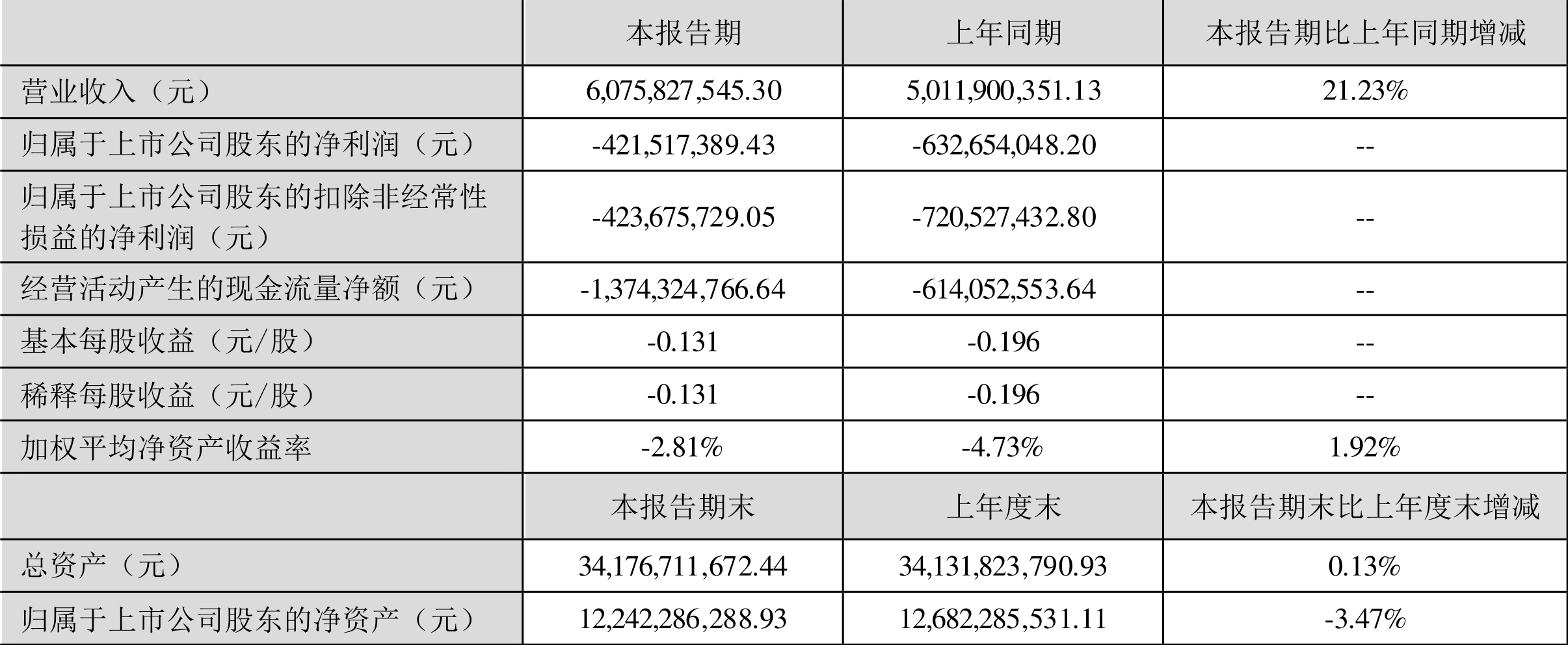 花园生物2024年净利润同比增长60.76%