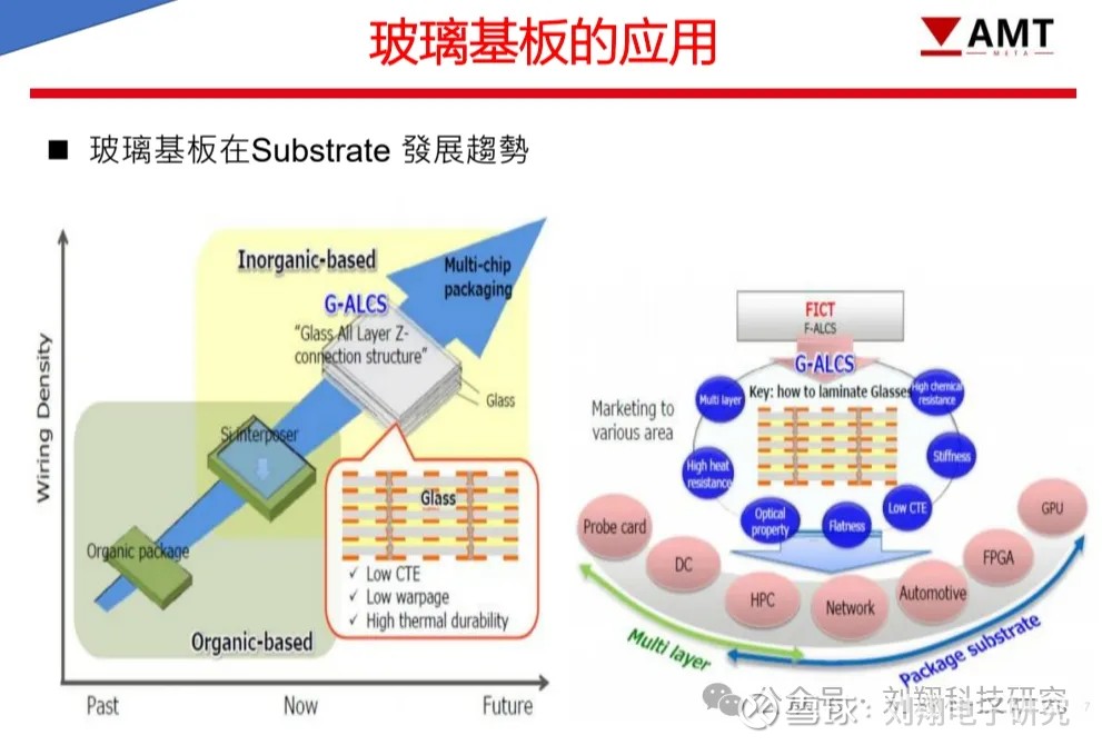 机构：预测2025年显示玻璃基板供应或将面临短缺
