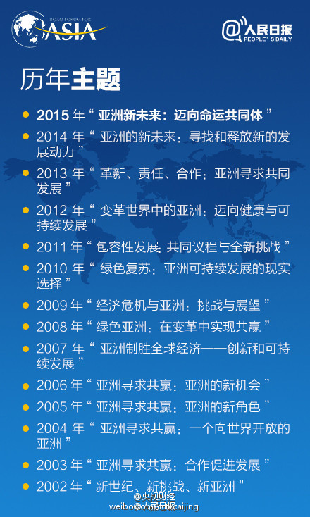 博鳌亚洲论坛｜重磅报告发布！