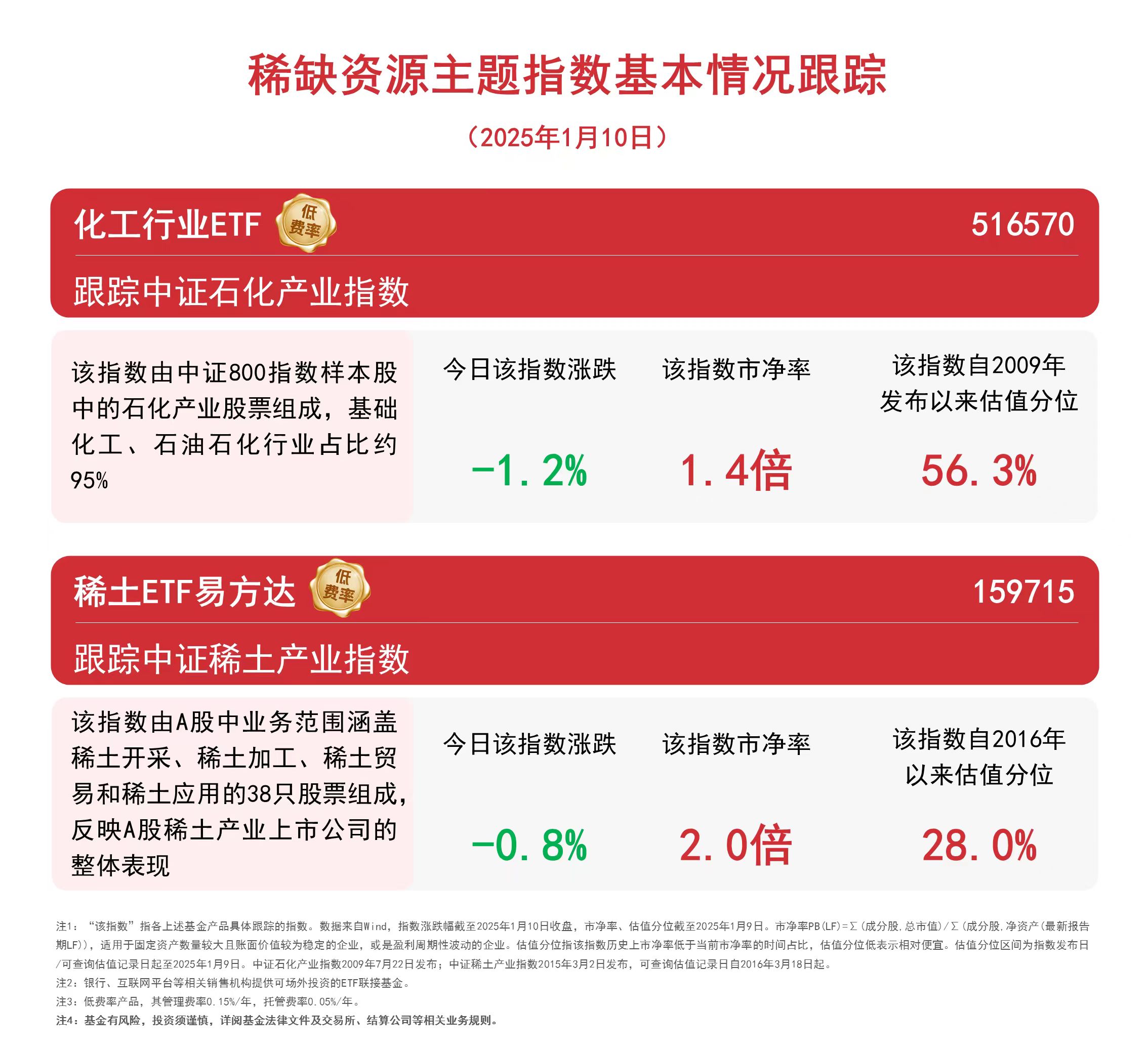今日58只个股涨停 主要集中在化工、机械设备等行业