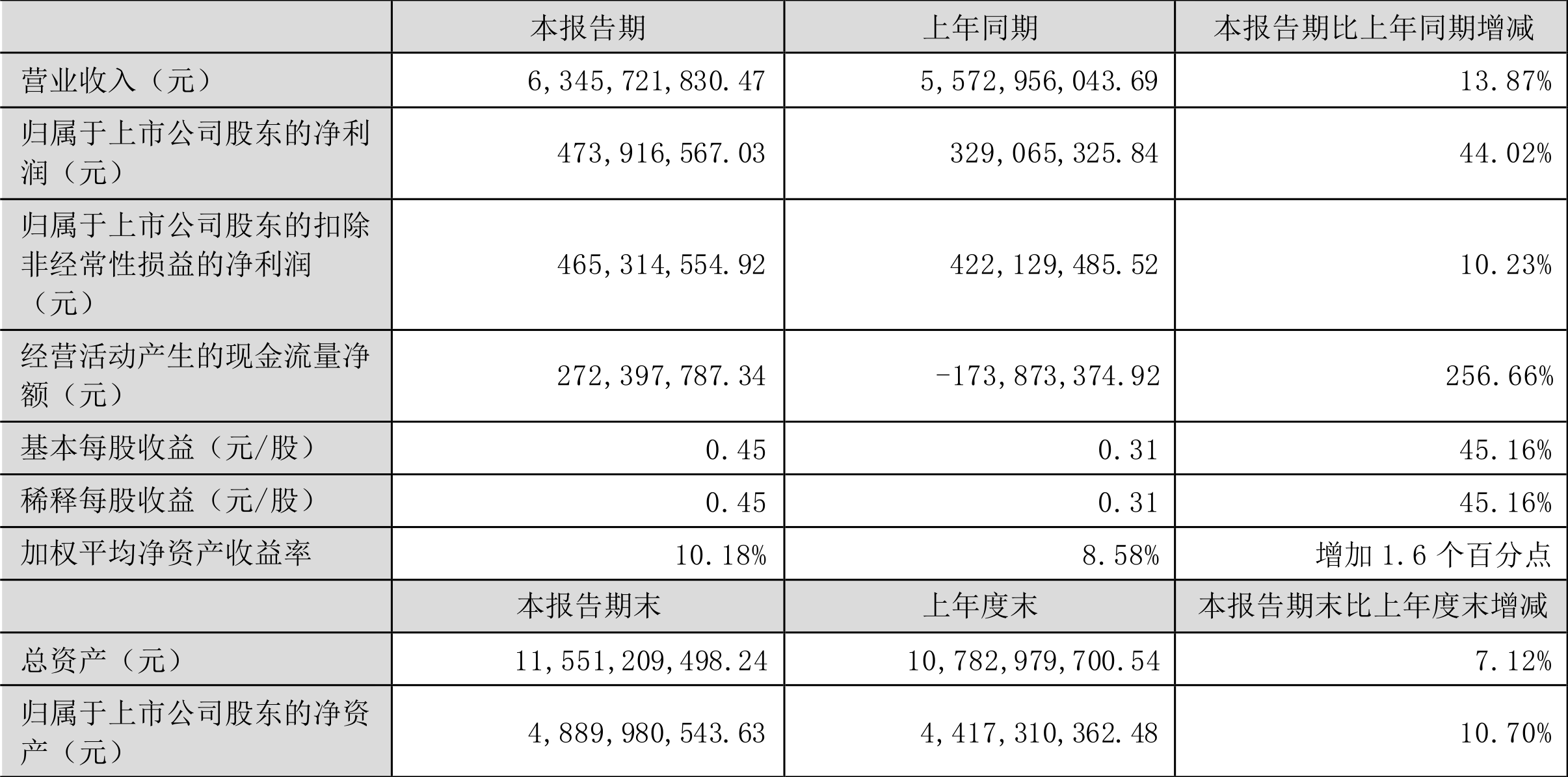 国盾量子2024年实现营收2.53亿元 净利同比大幅减亏