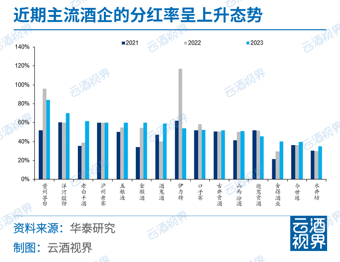 外资药企集体访华 释放了什么信号