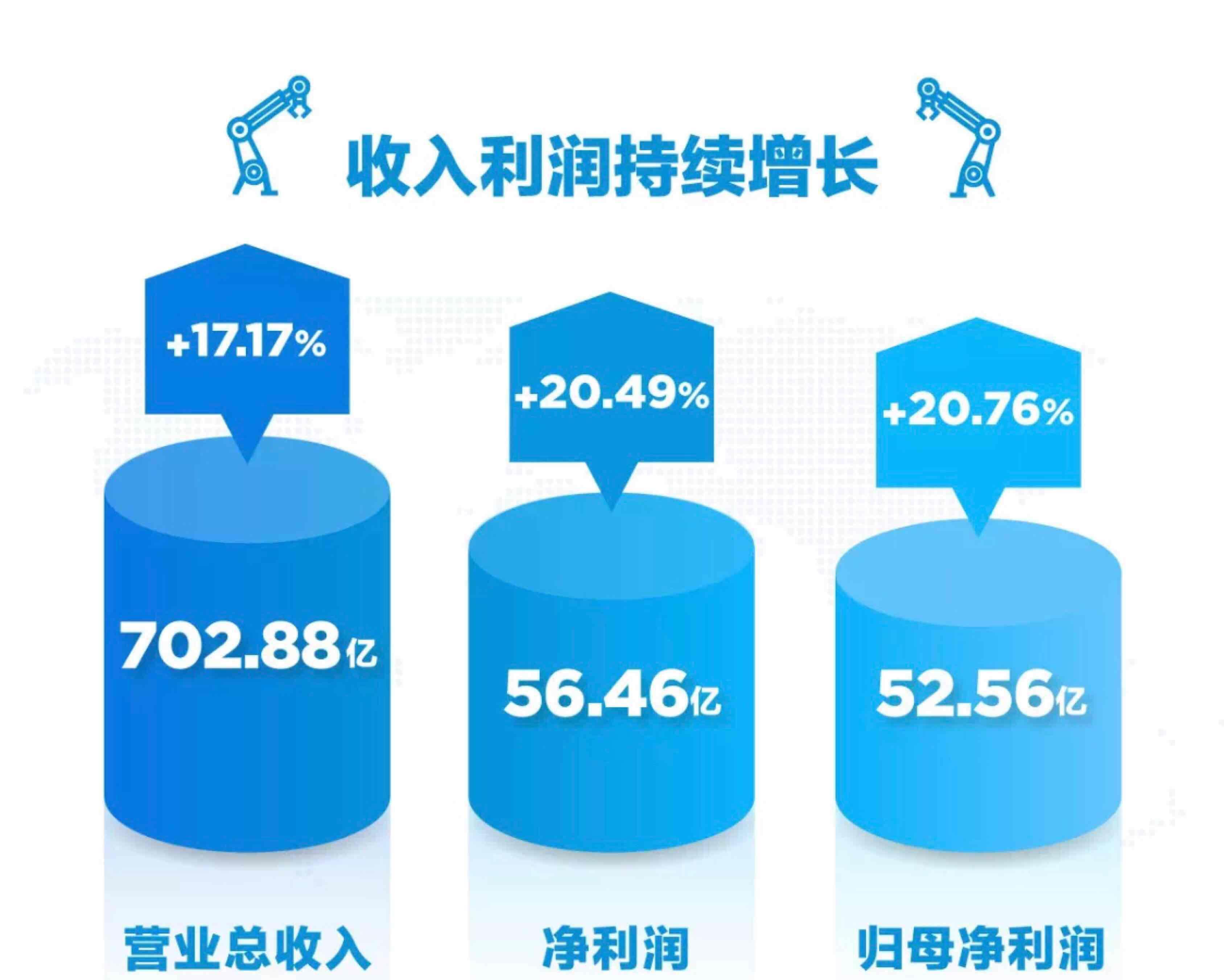 潍柴动力2024年营收净利双增长 未来将推动五大战略业务转型