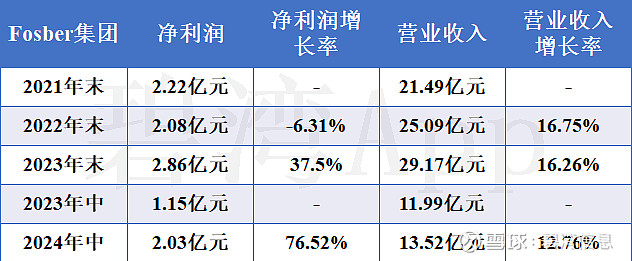 上海机场业绩快报：2024年净利润19.34亿元 同比增长107.05%