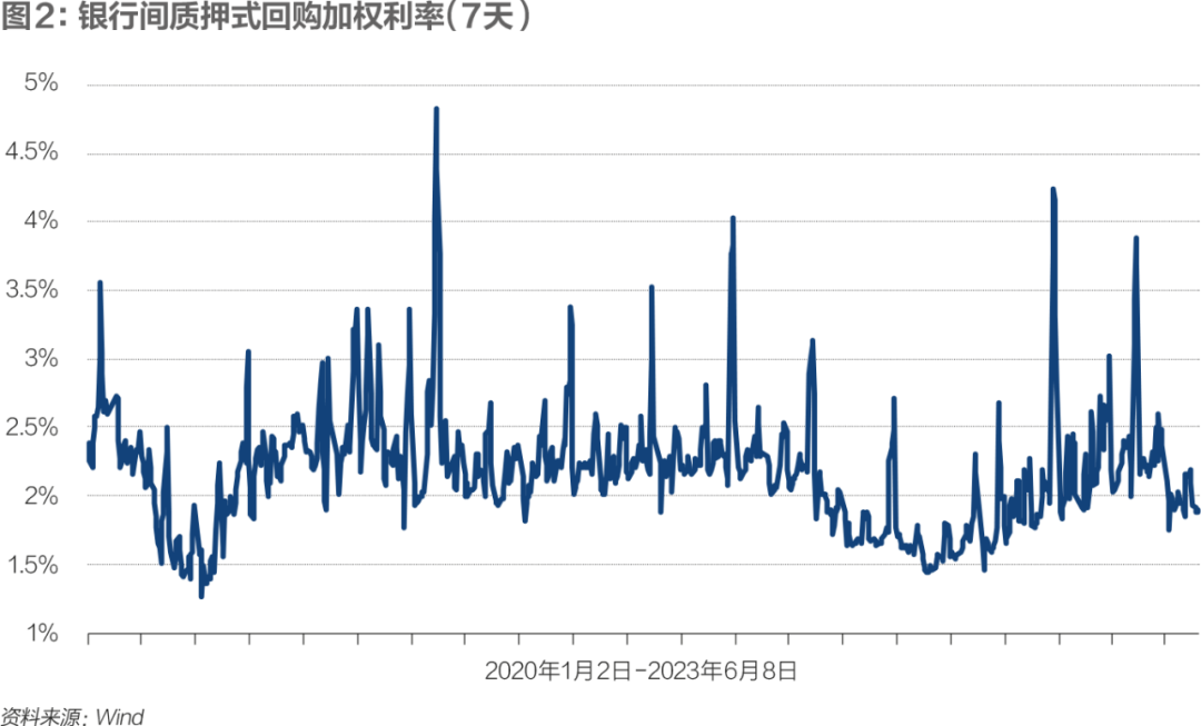 兴业银行林舒：今年净息差还有10个基点的下降空间