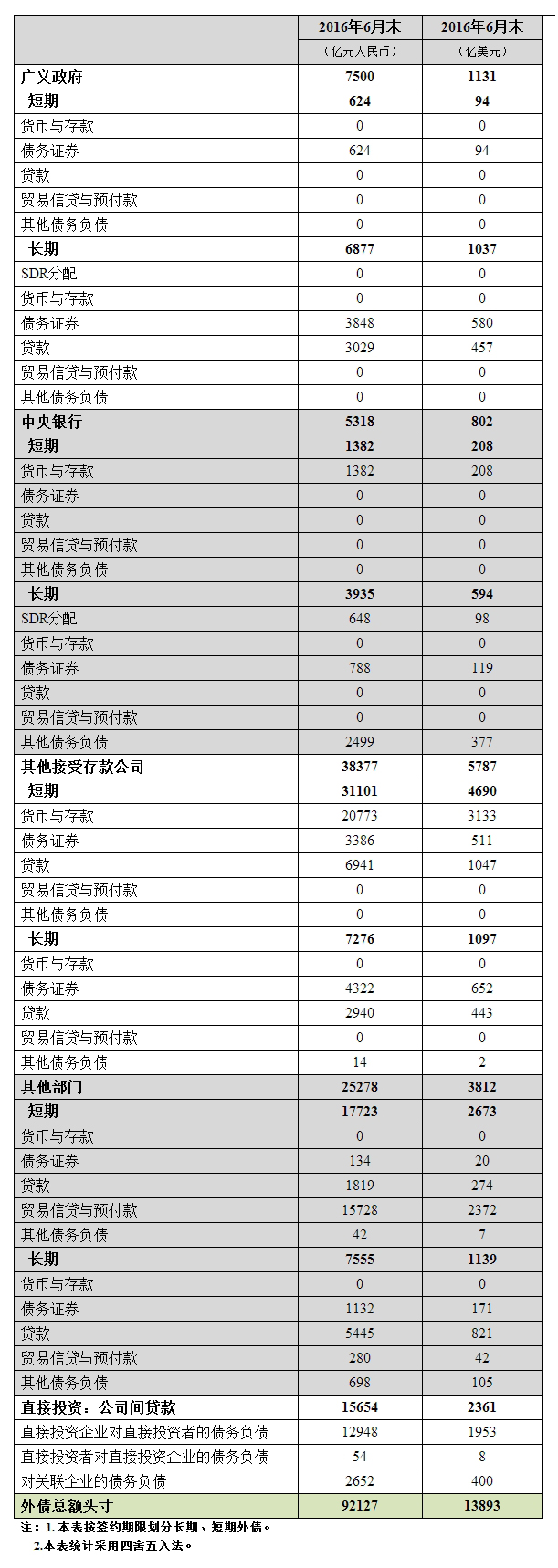 国家外汇管理局公布2024年末中国全口径外债数据