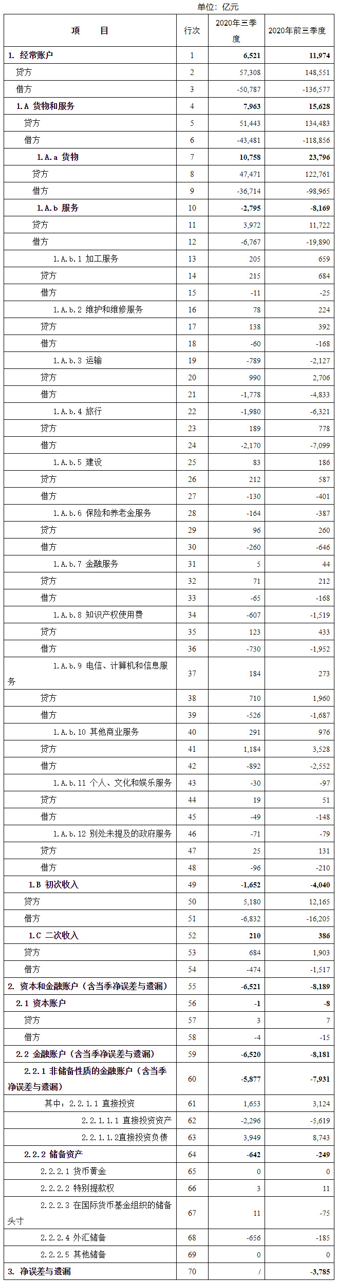 国家外汇管理局公布2024年四季度及全年我国国际收支平衡表