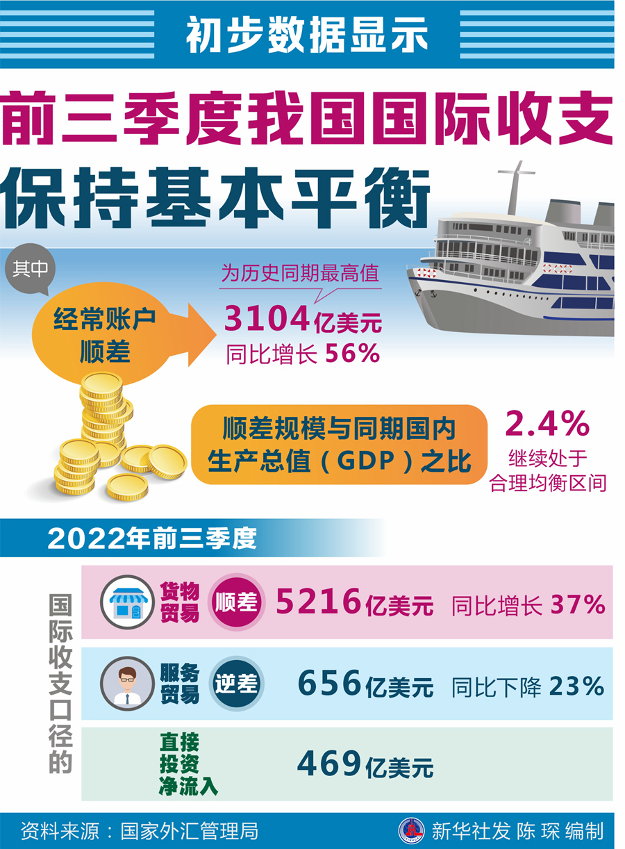国家外汇管理局公布2024年四季度及全年我国国际收支平衡表