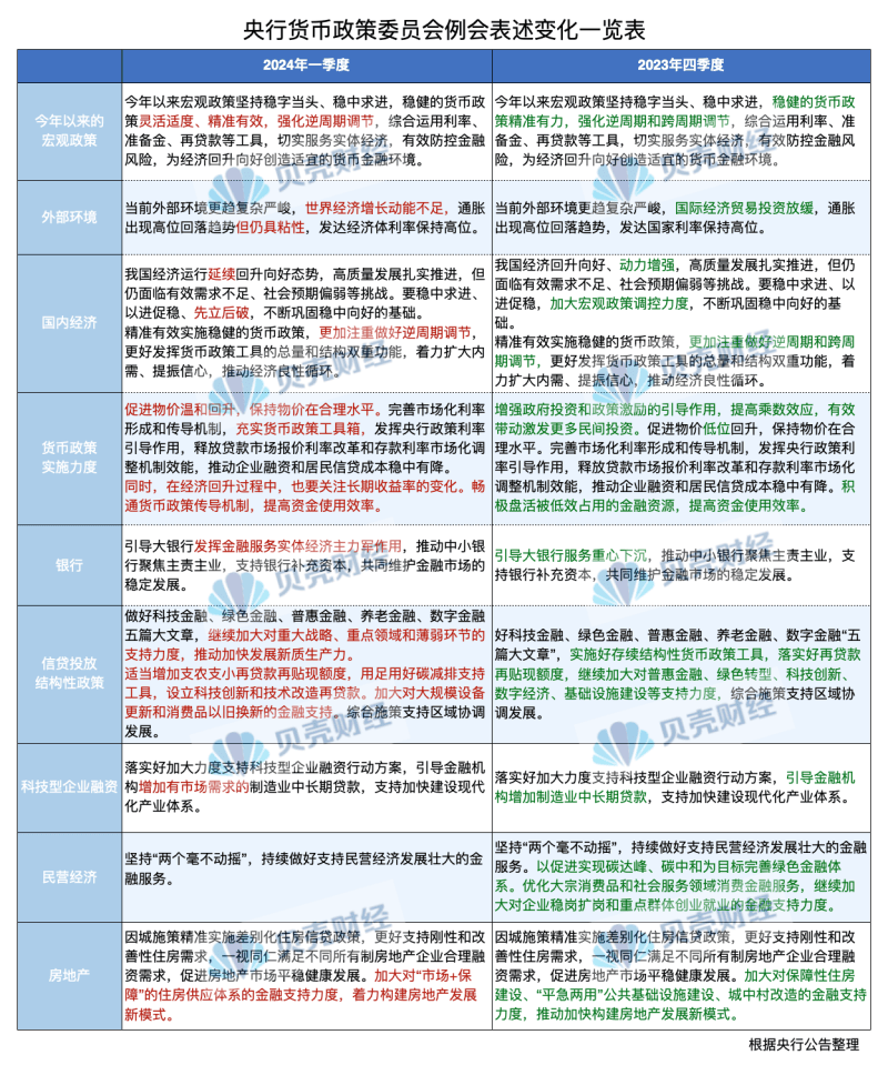 央行：探索拓展中央银行宏观审慎和金融稳定功能，丰富维护金融稳定的政策工具箱